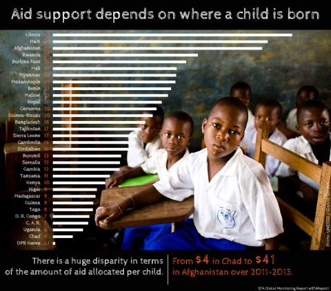 Aid support depends on where a child is born