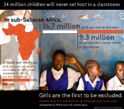 24 million children will never set foot in a classroom