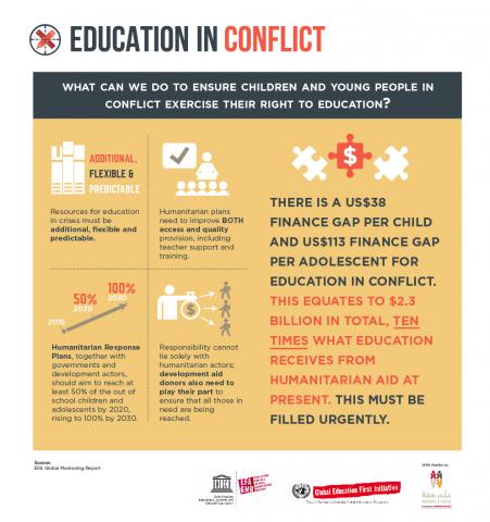 What can we do to ensure children and young people in conflict exercise their right to education?