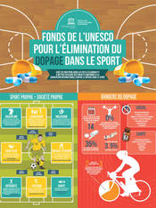 Comment l'UNESCO lutte contre le dopage dans le sport ...