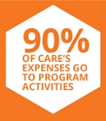 90% of CARE’S expenses go to program activities.