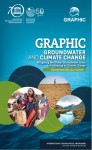GRAPHIC: Groundwater and Climate Change