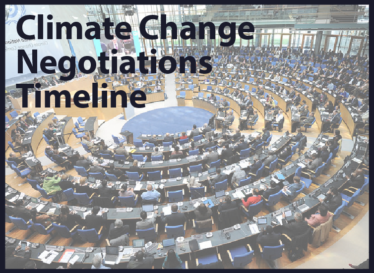 Climate Change negotiations timeline