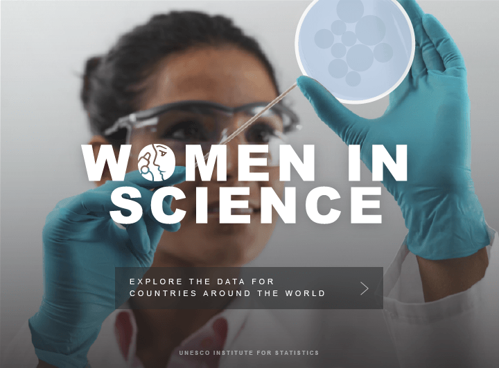 UNESCO - Women In Science Interactive