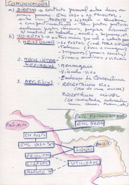Syntheses for classes of Escola Nacional de Informaes (EsNI)