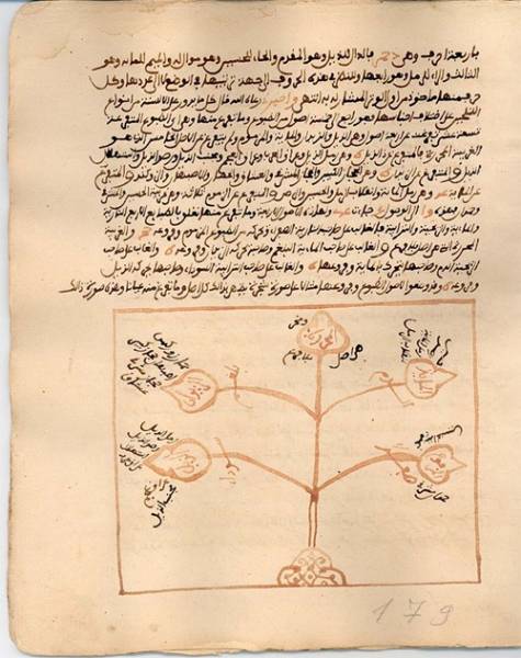 Timbuktu Manuscript
