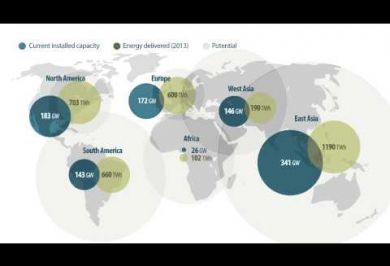 Hydropower generation and potential around the world