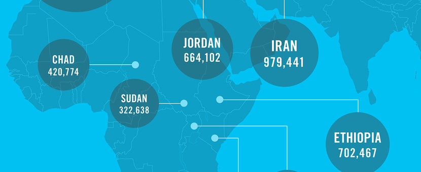 Infographic showing top 10 refugee hosting countries