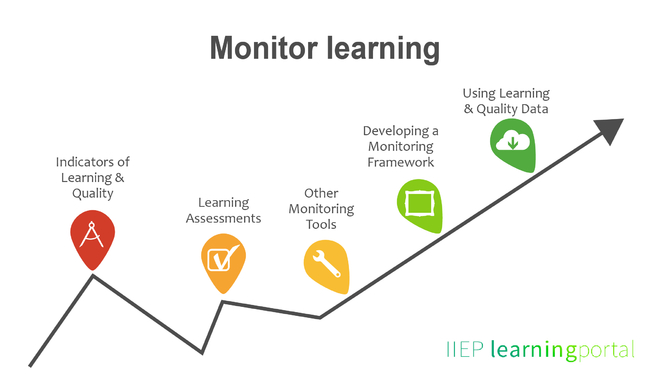 monitorlearning_infographic