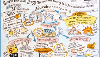 The Road to Education 2030
