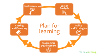Plan for learning infographic
