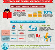 See why literacy is the ultimate investment in a sustainable future http://ow.ly/BcsDj