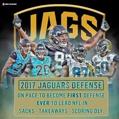 Down in #Sacksonville, the @[89095583862:274:Jacksonville Jaguars] defense is on pace for history. 👀

(Via NFL Research)