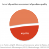 Gender Perception Montenegro