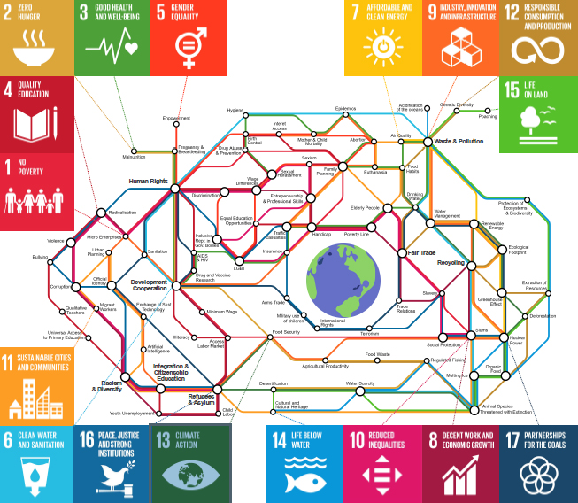 SDG-metro-map.jpg