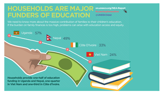 National Education Accounts - Infographics
