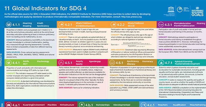 Cheat sheet on 11 global indicators for SDG4