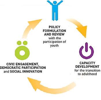 Youth Strategy - Graphic