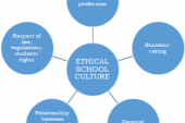 Teacher codes of ethics:  How to account for an ethical culture in schools?