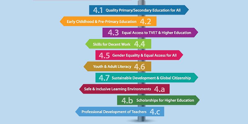 Paving the Road to Education: A Target-by-target Analysis of SDG 4 for Asia and the Pacific