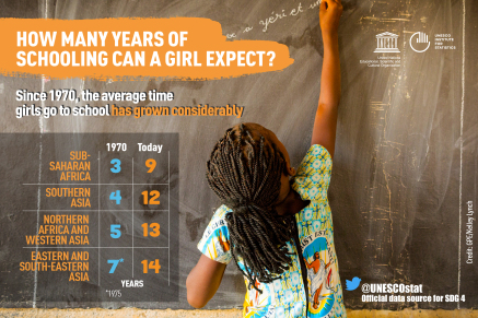 Girls-school-life-expectancy-regions