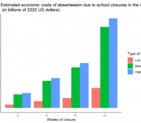 What are the financial implications of the coronavirus for education? image