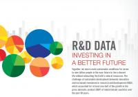 R&D Data: Investing for a Better Future (brochure)