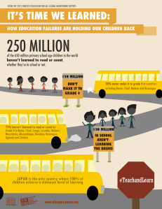 250 million children can't read or count whether they're in school or not