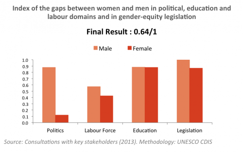 Gender Equality Outputs Colombia