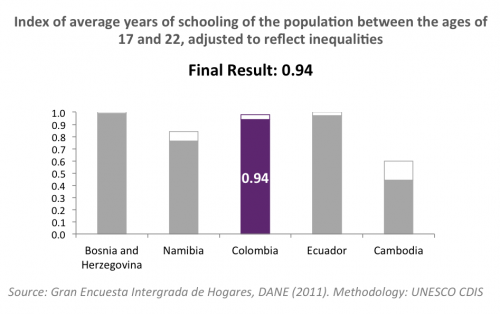 Inclusive Education Colombia