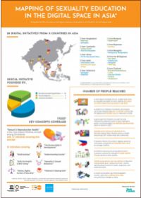 Mapping of sexuality education in digital spaces in Asia (Infographic)