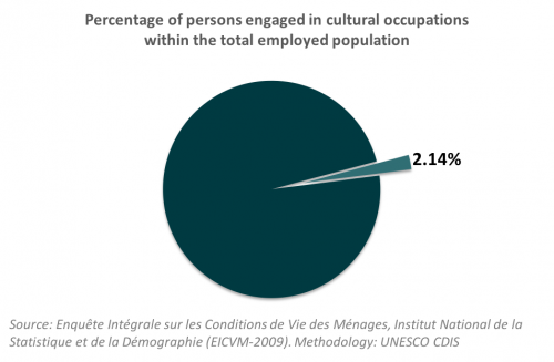 Cultural employment_Burkina