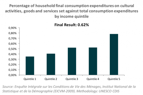 Household Expenditures_Burkina
