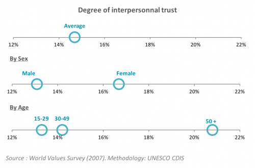 Interpersonal Trust_Burkina