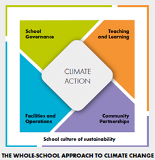 Whole-School-Approach-to-Climate-Change.jpg