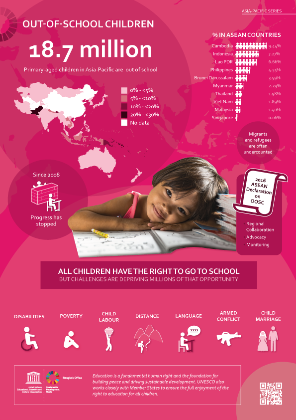 Out-of-School Children: UNESCO Asia-Pacific In Graphic Detail #9