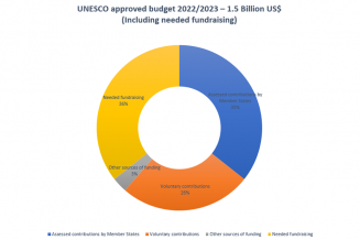 UNESCO approved budget 2022-2023 (1en)