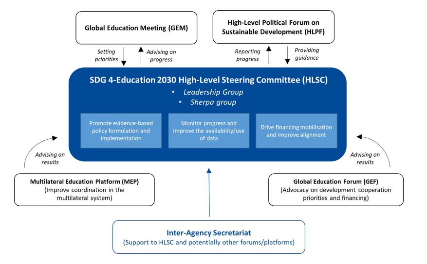 Global Education Cooperation Mechanism