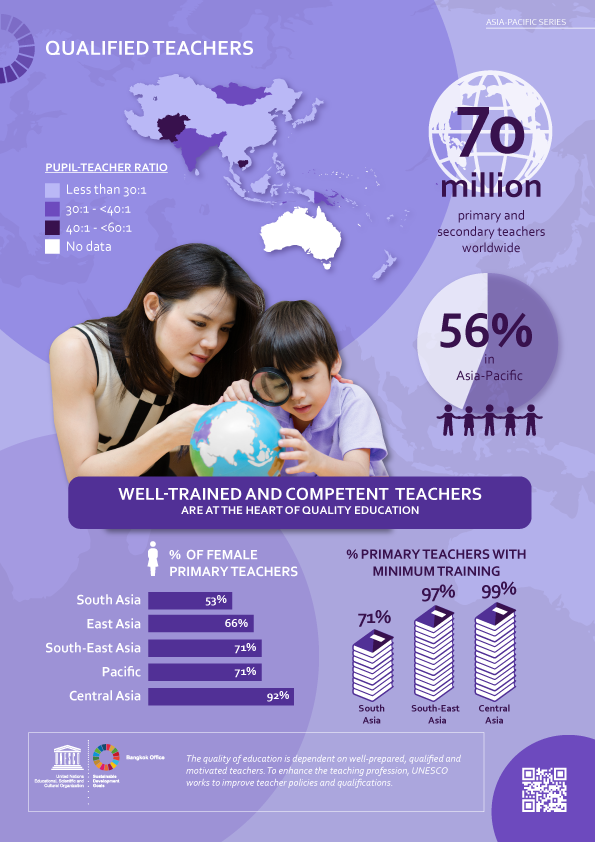 Qualified Teachers: UNESCO Asia-Pacific In Graphic Detail #10