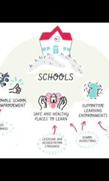Accountability in education: meeting our commitments