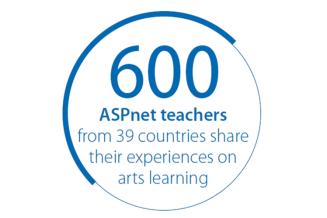 ASPNet-arts-education